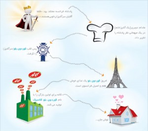 گزارش کارآموزی در شرکت فرآورده های گوشتی کاله آمل