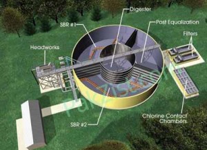 مقاله تصفیه فاضلاب و پساب صنایع لبنی