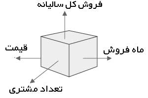رویکرد JIT و تاثیر آن بر فروش و مشتریان