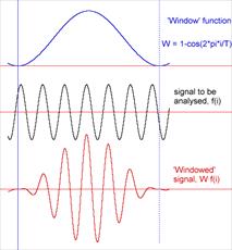 دانلود حل المسائل Digital Signal Processing