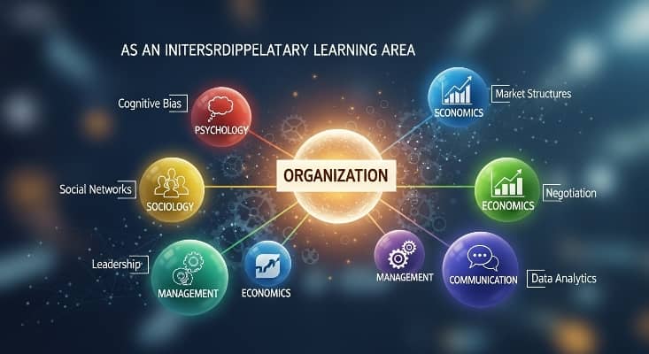 مقاله سازمان به عنوان یک حوزه یادگیری میان رشته ای