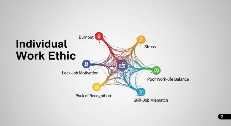 پروپوزال، آسیب شناسی عوامل فردی مؤثر بر تمایل به کارگریزی کارکنان و ارائه راهکارهای کاهش آن