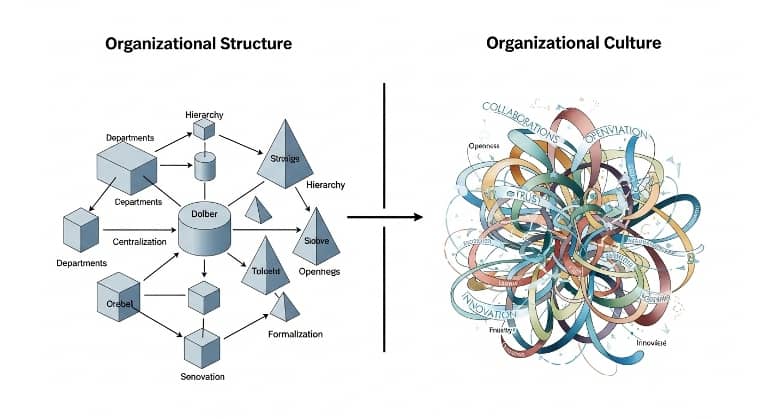 پاورپوینت تاثیرپذیری میزان انتقال دانش از عوامل سازمانی (ساختار و فرهنگ)