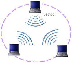 مقاله امنیت در شبکه های محلی بی سیم (Wireless LAN Security)