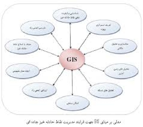 موقعیت چشمه های محدوده مطالعاتی فومنات در GIS