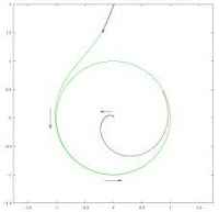 مقاله دایره های عدد نویز