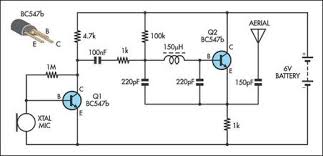 مقاله فرستنده AM