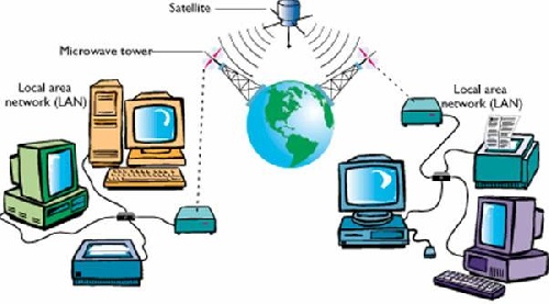 مقاله ساختار شبکه ای GPRS ساختار شبکه ای GPRS