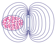 مقاله ای درباره ابر رسانایی