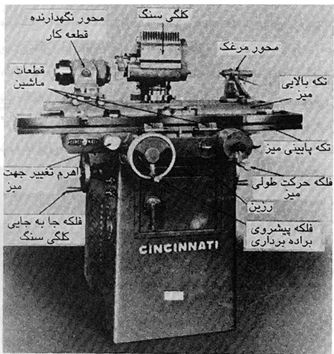 مقاله ماشین ابزارتیزکنی یونیورسال