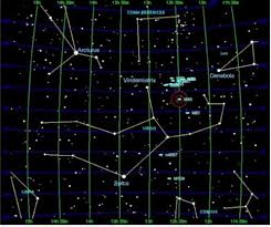 دانلود مقاله صور فلکی