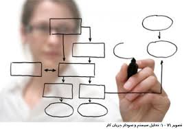 گزارش کارآموزی (بررسی مقدماتی تدارکات و سیستم انبارها)