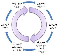 مقاله مدل برنامه ریزی CPM مقاله مدل برنامه ریزی CPM