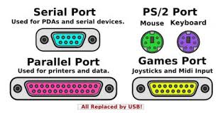 تحقیق در مورد پورت موازی