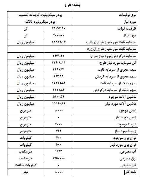دانلود طرح توجیهی تولید پودر میکرونیزه