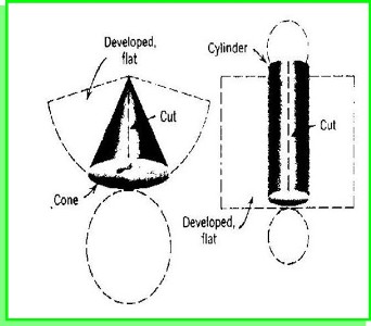 پاورپوینت سیستم های تصویر نقشه