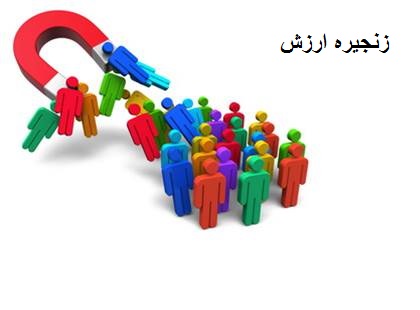 پاورپوینت زنجیره ی ارزش ۳۸ اسلاید