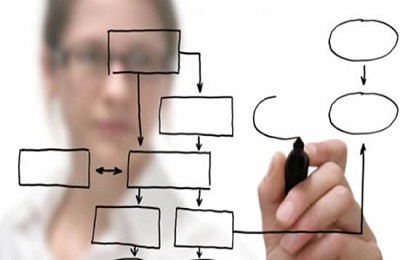 مقاله تجزیه و تحلیل سیستم ها و روش ها