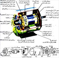 مقاله بررسی روش های راه اندازی موتورهای القایی و بهبود راه اندازی آن ها