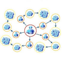 مقاله نقش فرهنگ در موفقیت بازاریابی در بازارهای بین المللی