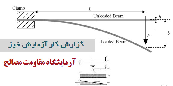 گزارش کار آزمایش خیز ( آزمایشگاه مقاومت مصالح )