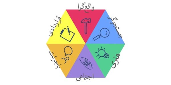 پاورپوینت شخصیت شناسی از نگاه هالند