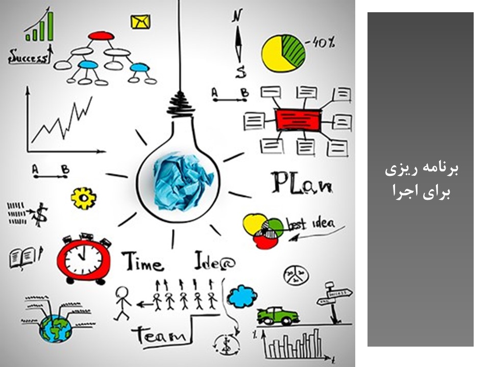 پاورپوینت برنامه ریزی برای اجرا تفکر و سبک زندگی هشتم پاورپوینت برنامه ریزی برای اجرا تفکر و سبک زندگی هشتم