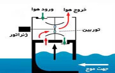جزر و مد جزر و مد